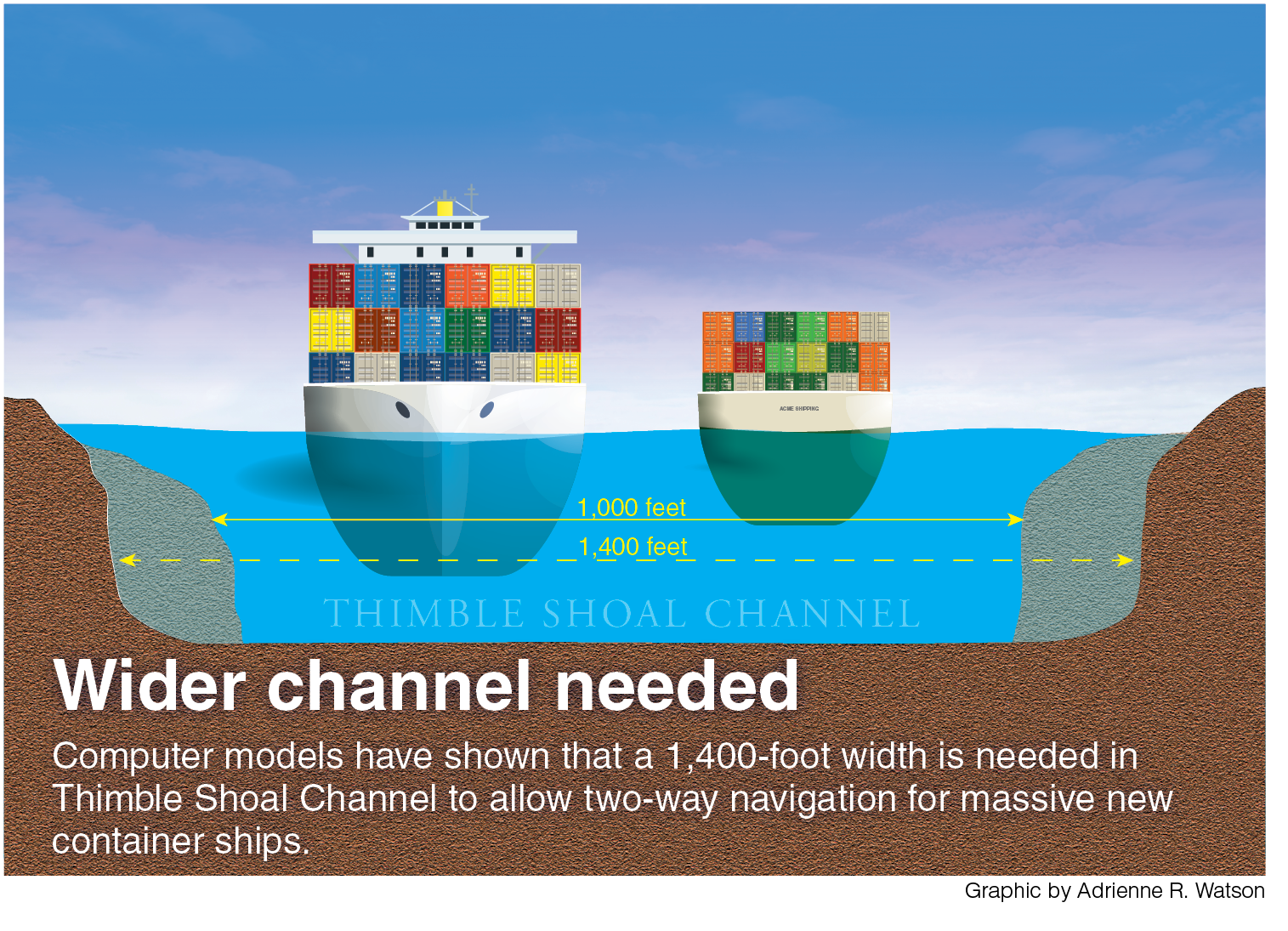 Bigger Ships Prompt Calls to Deepen and Widen Channels Virginia